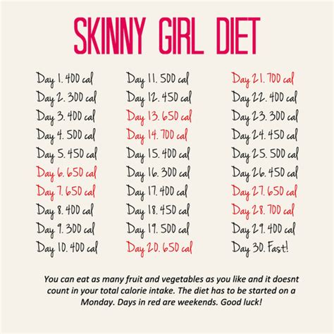 skinny gossip|skinny gossip diet.